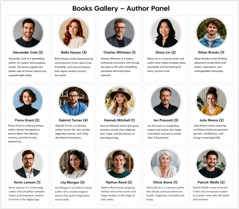Books Gallery WordPress plugin author panel showing grid of authors with circular photos bios and book counts